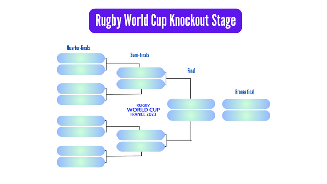 Rugby World Cup knockout stage 2023