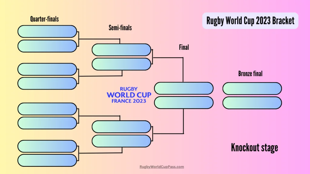 Rugby World Cup Bracket
