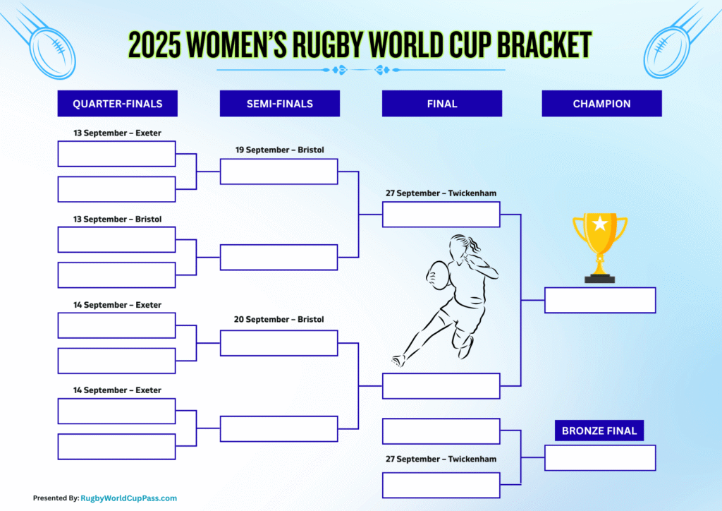 Women's Rugby World Cup Bracket